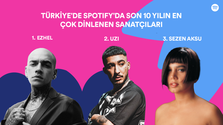 Spotify son 10 yılda en çok dinlenenleri açıkladı